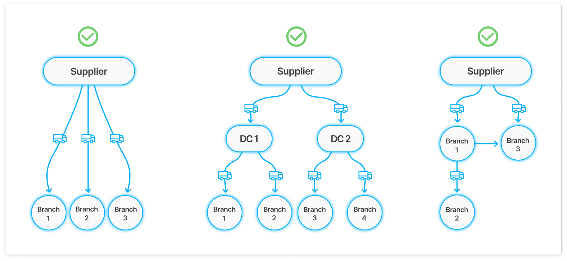 Network Flexibility Interface